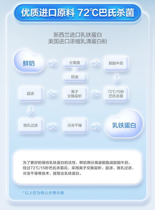 【618会员提前购】天然博士婴幼儿乳铁蛋白粉含免疫球蛋白搭增强抵抗提高免疫力儿童 商品图3