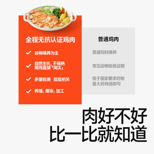 【69.9到手鸡排880g】【冷链】松茸鲜香煎鸡排160g*5+鸡排80g，不叠加店铺满赠，不叠加满减和会员折扣 商品图2