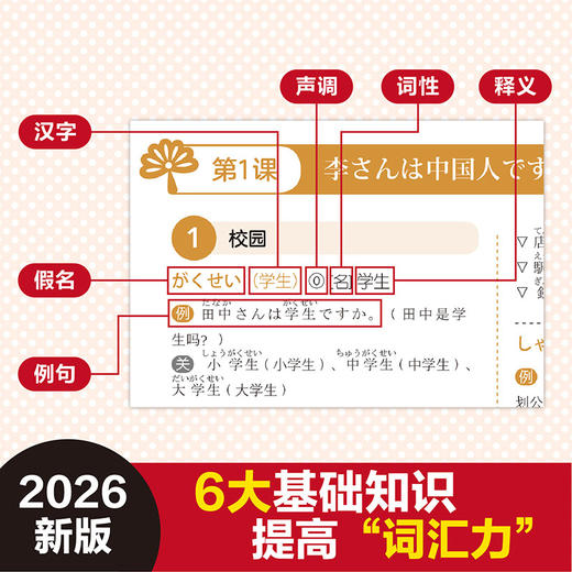 新版标准日本语同步词汇手册：初级 商品图1