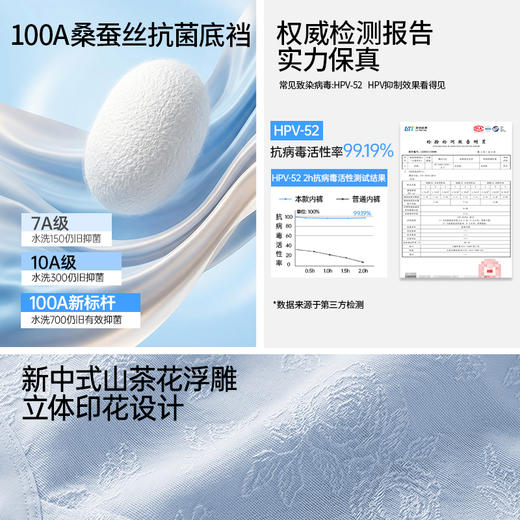 【樱姿娜 · 山茶花平角裤WL88085】 🌸人体工学小平角版型➕加长底裆设计，提升安心度🌸山茶花立体浮雕提花面料，美学➕防护双在线 商品图1