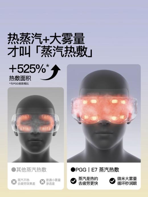 PGG眼部按摩仪E7蒸汽眼罩护眼仪润眼热敷眼睛缓解疲劳舒缓神器干眼症雾化生日礼物送女友老婆国家补贴 商品图3