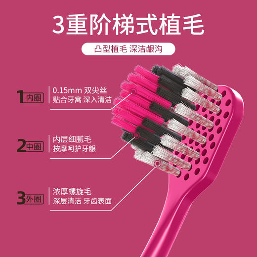 Uanicce【樱桃小熊山型凸面牙刷】软毛护龈洁齿孕妇可用家用口腔护理 商品图1