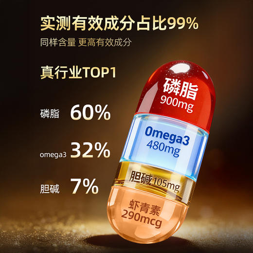 金质磷虾油｜90粒装 补充omega3  心脑血管 降血压 NYO3 金质阿蒙森纯南极磷虾油 胆固醇 商品图4
