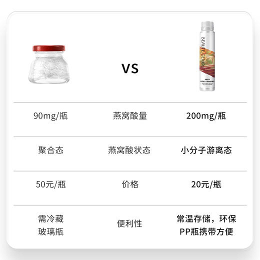 【华熙当康】美丽肌因燕窝肽N-乙酰神经氨酸饮  [50ml*8瓶/盒] 商品图4