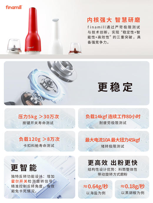 finamill电动香料研磨器 获多重大获 颜值高 超好用 胡椒/海盐/罗勒/茴香各种调料 超多明星和博主在用|百里居0413 商品图9