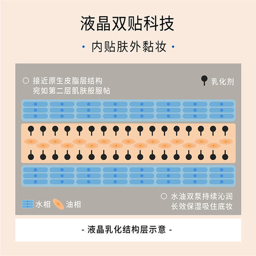 Dewy Lab淂意晨露保湿妆前喷雾隔离底妆服帖不卡粉 商品图2