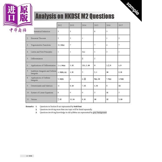 【中商原版】HKDSE Integrated Practices for Mathematics M2 New Syllabus Edition B 文凭試數學科M2綜合練習新課程版B冊 商品图1