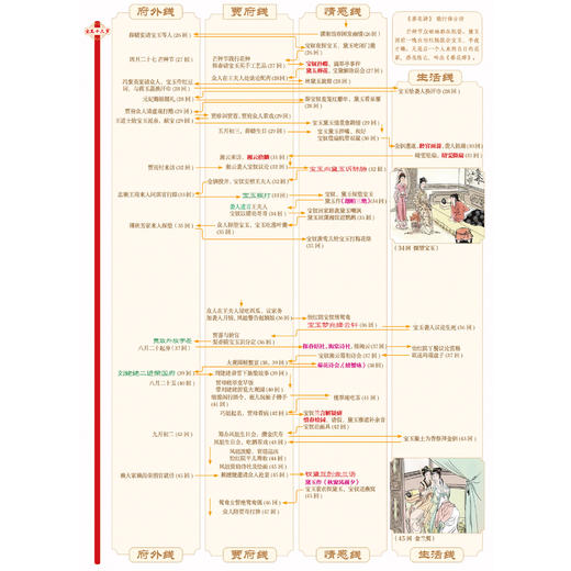 《纸上闺阁——红楼梦地图》 商品图11