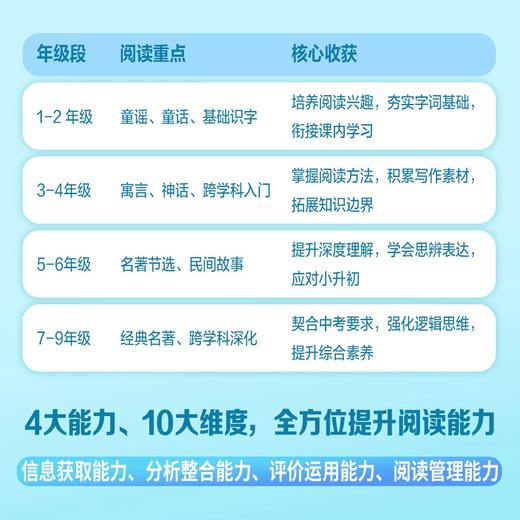 【人民网】“智慧阅读”资源包 商品图1