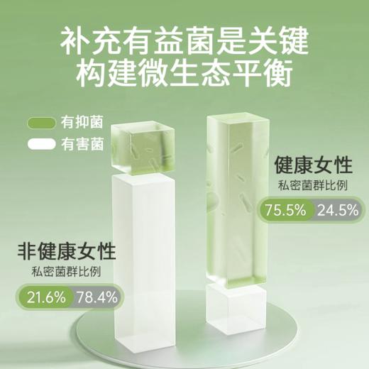 【专利益生菌 平衡菌群】舒奈美 益生菌护垫 私处养护垫菌群平衡 12片/盒 商品图1