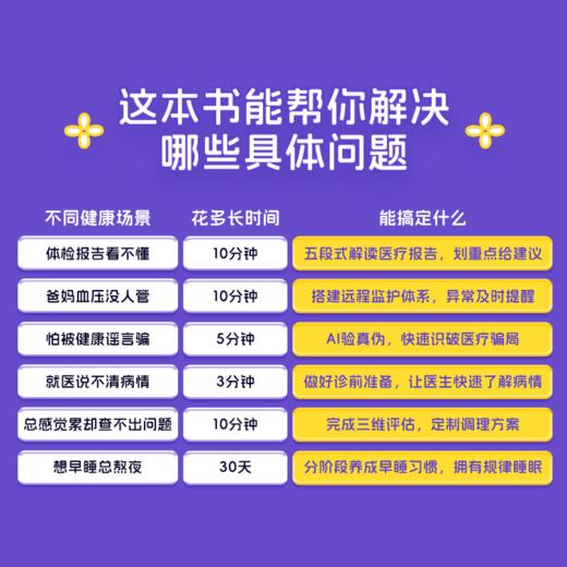 预售 预计4月中下旬发货 蚂蚁阿福 你的AI健康伙伴 家庭医生健康管理员手册享受健康人生 慢性病管理 商品图3