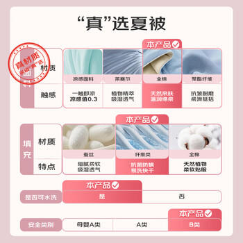 水星家纺被子夏凉被双人空调被夏季100%纯棉可机洗夏被芯约3.1斤200*230cm 商品图1