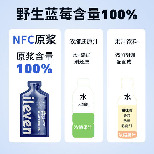 ⁴【大兴安岭野生蓝莓（越橘）原浆】1袋≈60粒新鲜野生蓝莓  30ml*7袋/盒  YC04-CR-YKSC 商品图1