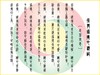 【德慧智图书】《德道经》大字拼音版 熊春锦全篇注音 16开本（无注释）熊春锦先生以马王堆汉墓帛书老子为底本校勘  经典诵读【7天无理由退货(一次性包装未破损)，请慎重下单！】 商品缩略图4