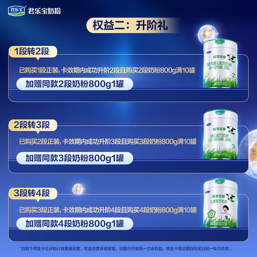 【黑金卡】优萃黑金卡 商品图3