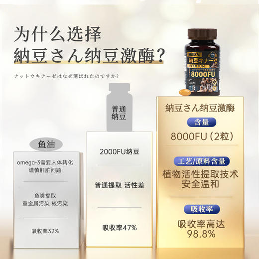 【第二瓶立减17元】纳豆先生纳豆激酶 | 日本进口 120粒/瓶 商品图3