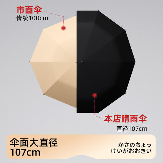 【Mamoru葵 日本防晒伞】 太阳遮阳伞 黑胶全自动 防紫外线晴雨两用雨伞 商品图8