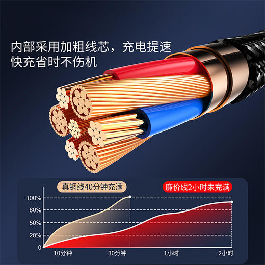 Auto Travel一拖三铝合金快充数据线 AT-1201 商品图4