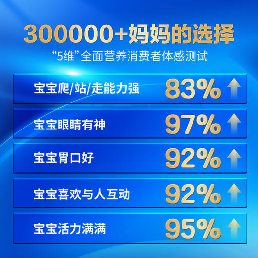 【新客大听】优萃宝爱800g听装3段婴儿配方奶粉*1罐 商品图10