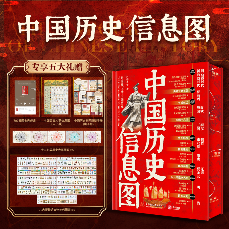 《中国历史信息图》刷边版 | 专享5大礼赠