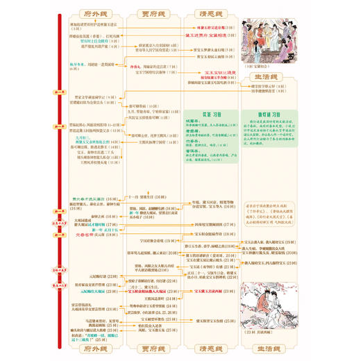 《纸上闺阁——红楼梦地图》 商品图10