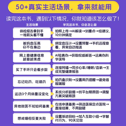 预售 预计4月中下旬发货 蚂蚁阿福 你的AI健康伙伴 家庭医生健康管理员手册享受健康人生 慢性病管理 商品图4