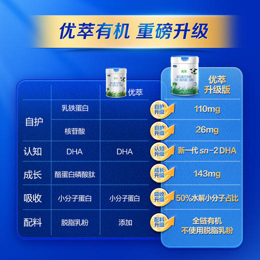 【新客大听】优萃3段幼儿配方奶粉 800g*1罐 商品图2