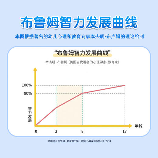 龙牡读书郎冲刺套餐：9盒GPC胆碱+12盒DHA 商品图5