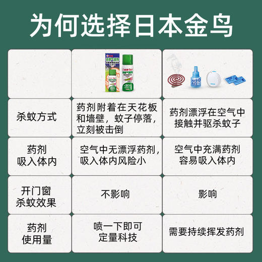 kincho日本金鸟户外家用杀蚊气雾剂室内灭蚊蚊香液驱蚊喷雾杀虫剂 商品图3