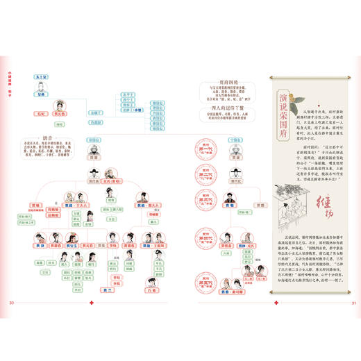 《纸上闺阁——红楼梦地图》 商品图5