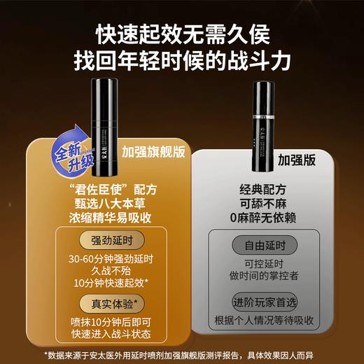 【直供】安太医旗舰版外用延时喷剂持久正品喷剂 商品图8