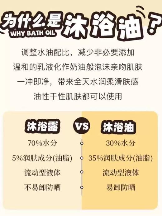 直发【品牌退市】英国原装进口Dr.Lychee净澈香氛沐浴油330ml 商品图3