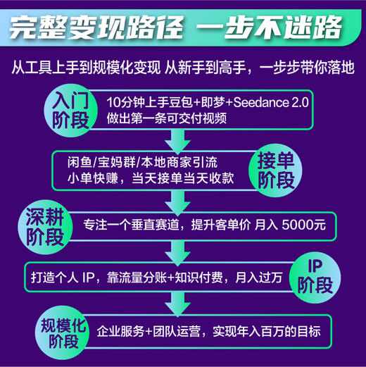 Seedance 2.0视频赢利 豆包 即梦AI seedance教程书籍ai短剧ai漫剧副业变现 商品图2