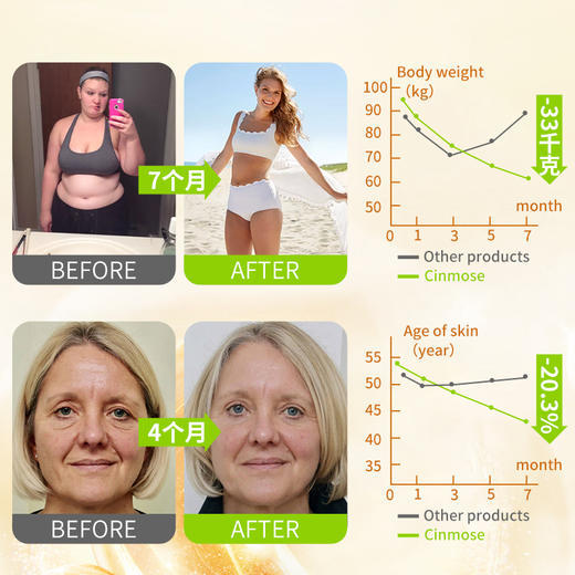 【2瓶立减30】美国Cinmose三项阻断剂 原装进口 三大医疗机构联合研发 草本植物配方 不伤身 50颗/瓶 商品图5