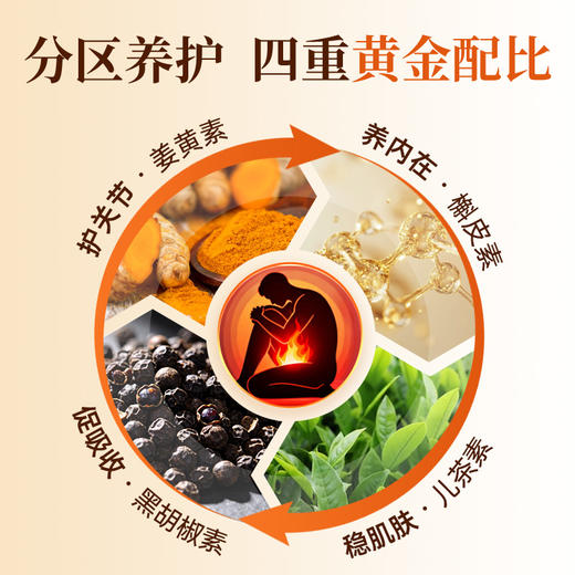 ⁵ 【姜黄素胶囊】姜黄素250mg/粒+槲皮素100mg/粒+儿茶素100mg/粒+黑胡椒素  60粒/瓶 YY05-GNI 商品图1