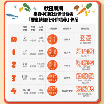 秋田满满婴幼儿有机原味米饼6个月以上 婴儿宝宝零食32.8g磨牙饼干辅食 商品图3