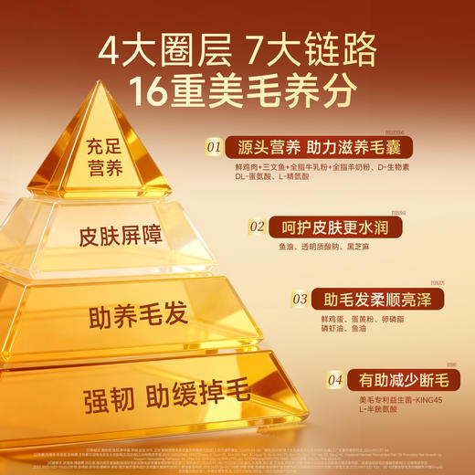 【买一赠一】【厚乳鱼油烘焙猫粮】72%高肉含量 16重美毛养料 专利美毛益生菌  21天助力毛发靓毛少掉毛 蛋黄 鱼油 磷虾油 全脂羊乳粉 全脂牛乳粉 商品图2