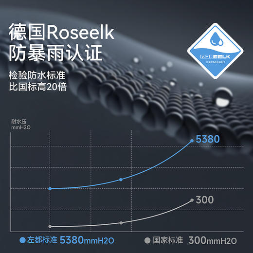 ZUODU左都 双层长柄伞 16骨 风吹不翻 加大加厚 三人伞 商品图2