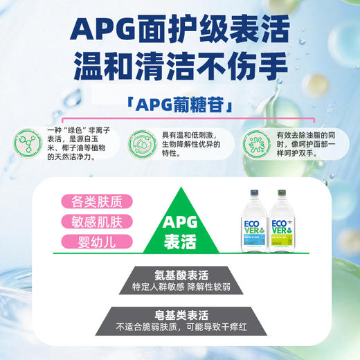 比利时ECOVER天然果蔬餐具清洗剂洗碗液  A 类食品级 高效去农残  冷水去油 轻松瓦解重油污 商品图2