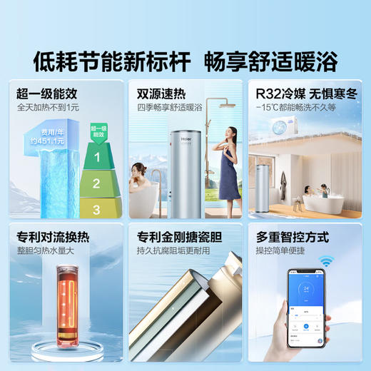 海尔（Haier）空气能热水器200升超一级能效电辅热 KF200-P7U1 商品图1