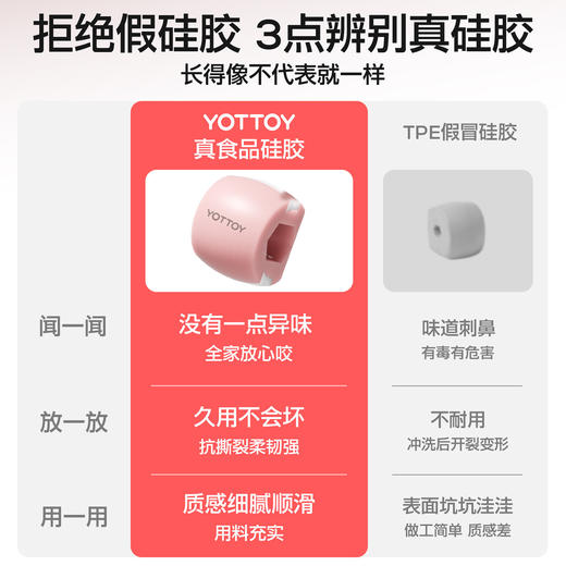 【官方直发】YOTTOY咬肌面部瑜伽球训练器外部轮廓肌肉下颚线大小脸太阳穴凹陷 商品图1