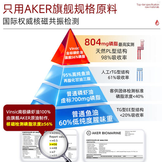 Vinsic磷虾油 商品图3