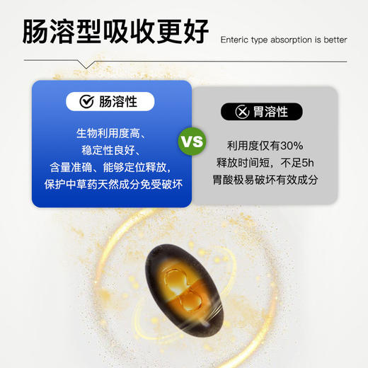 熬夜必备 GNITE水飞蓟籽油护肝胶囊 商品图3