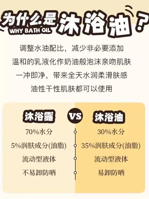二店y 【品牌退市】英国原装进口Dr.Lychee净澈香氛沐浴油330ml 商品图14