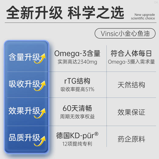 Vinsic OMEGA-3深海高纯鱼油 商品图2