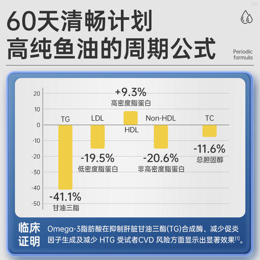 Vinsic OMEGA-3深海高纯鱼油 商品图3