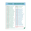 《中国大学分布地图-本科院校+专科院校》 商品缩略图5