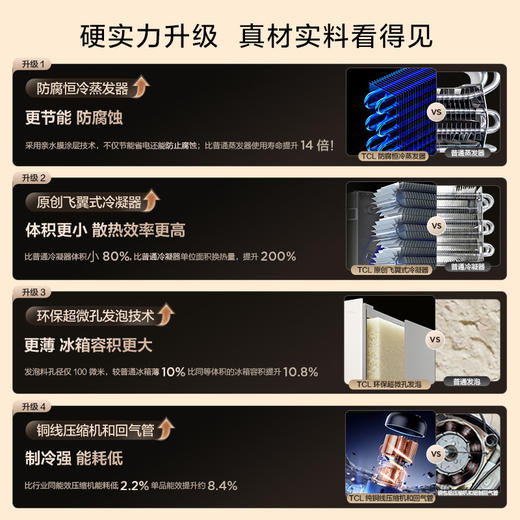 【新品上市】TCL大无界510L法式多门冰箱双系统Pro双净味594mm超薄零嵌冰箱R510T9-DQS 商品图7