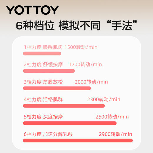 YOTTOY筋膜枪送女生mini多功能肌肉颈膜枪按摩器迷你 商品图2