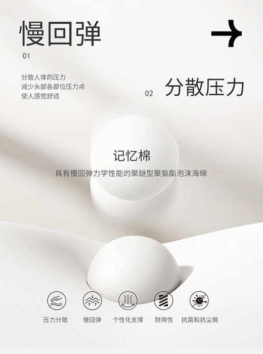 【记忆棉面包款】SCHIESSER LIVING  舒雅生活凝胶记忆棉枕芯（含凝胶款与普通记忆棉）面包款高度11CM'86020124020235/33 商品图1